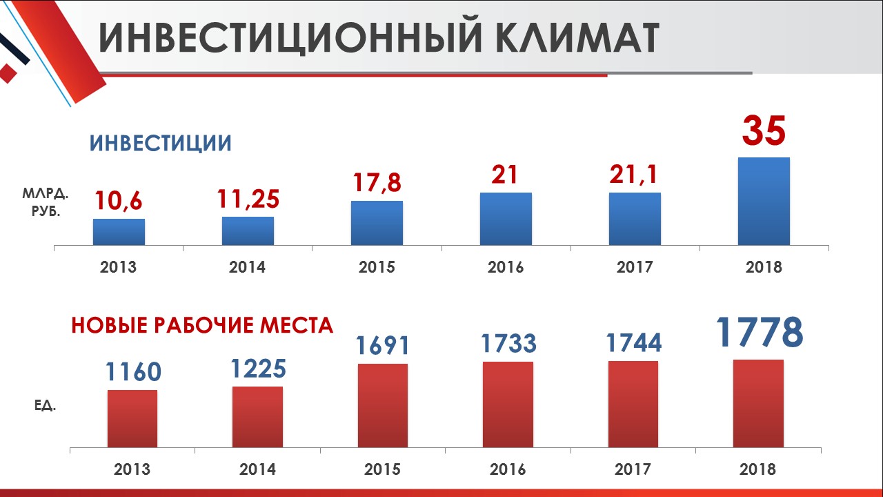 Отчет главы 2018 год | Администрация городского округа Люберцы Московской  области